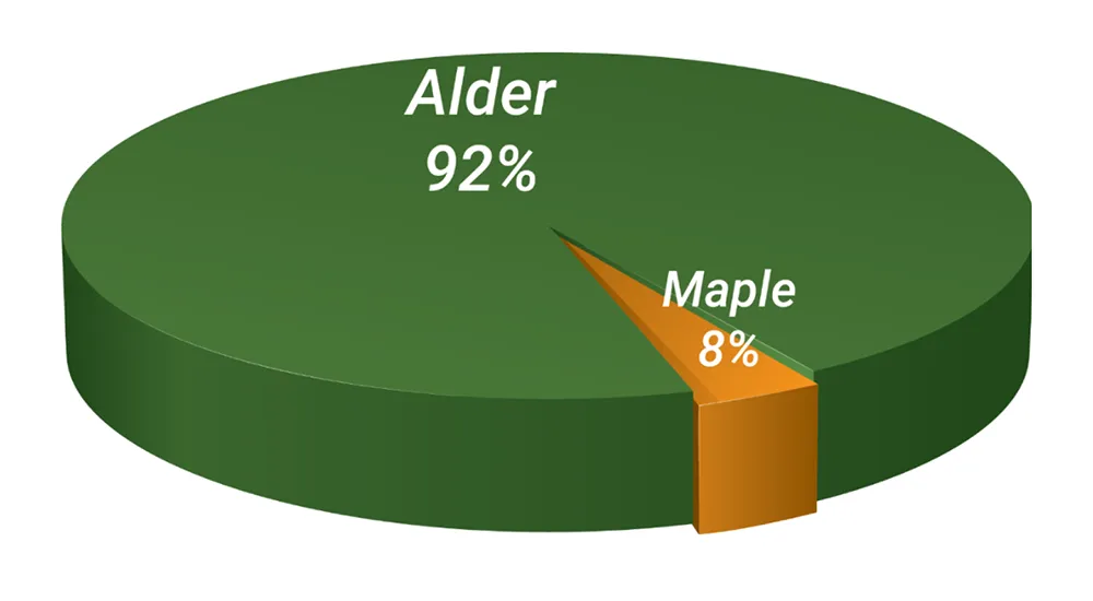 CASCADE IS ALDER